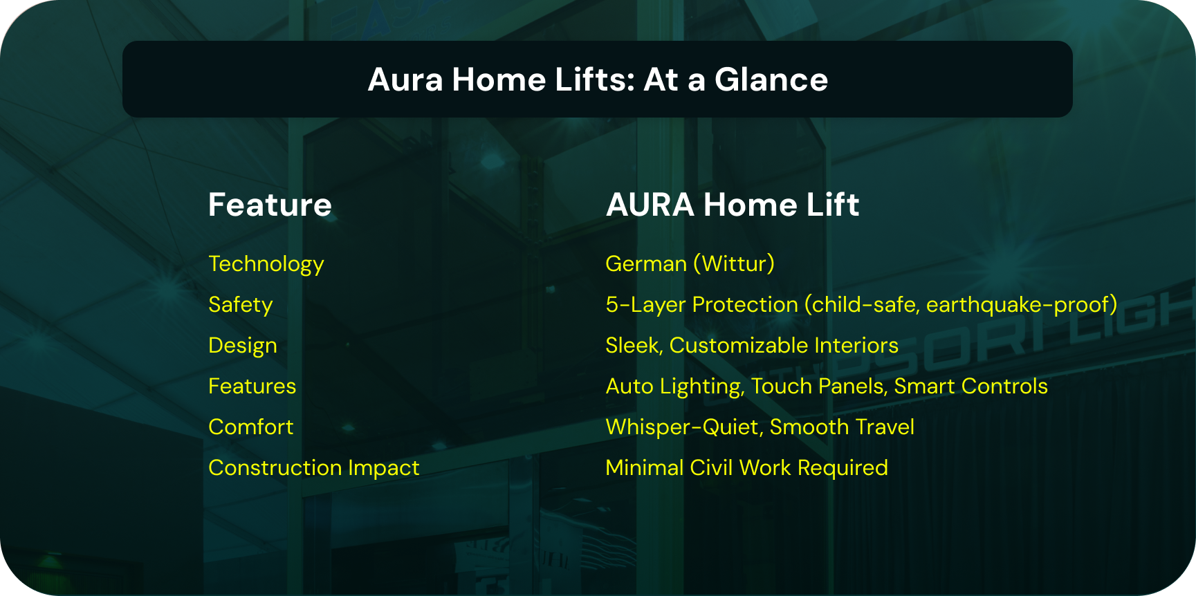 Aura Home Lifts: At a Glance